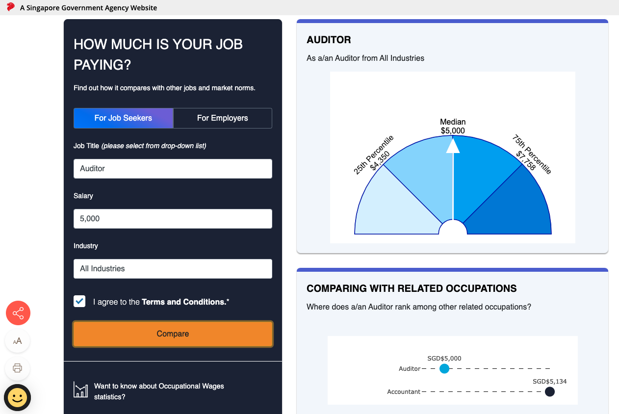 mom-salary-comparison-auditor-singapore-salary
