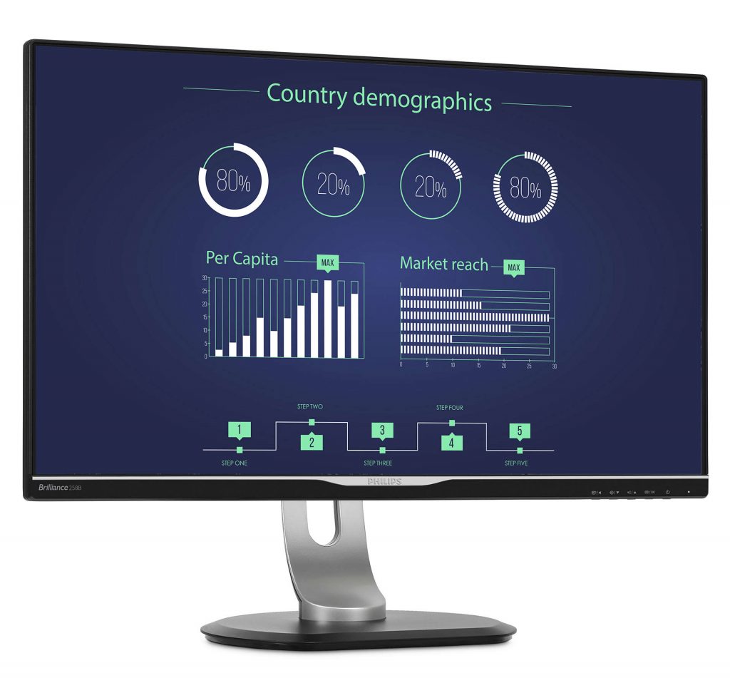 Monitors For Your Work From Home Set Up — Dell, Samsung, Acer And More 