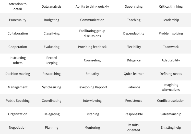 transferable-skills-list