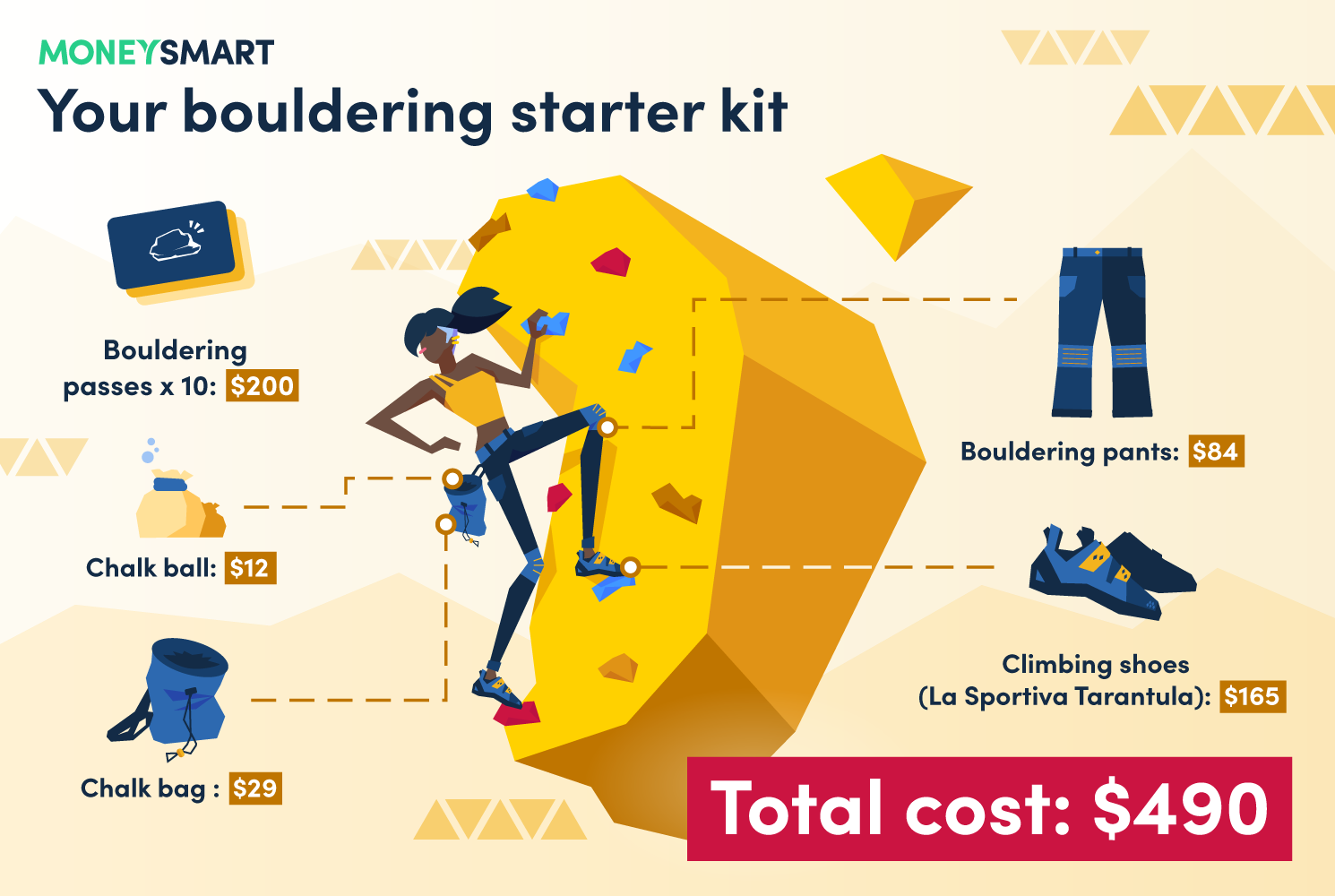 Bouldering starter kit prices