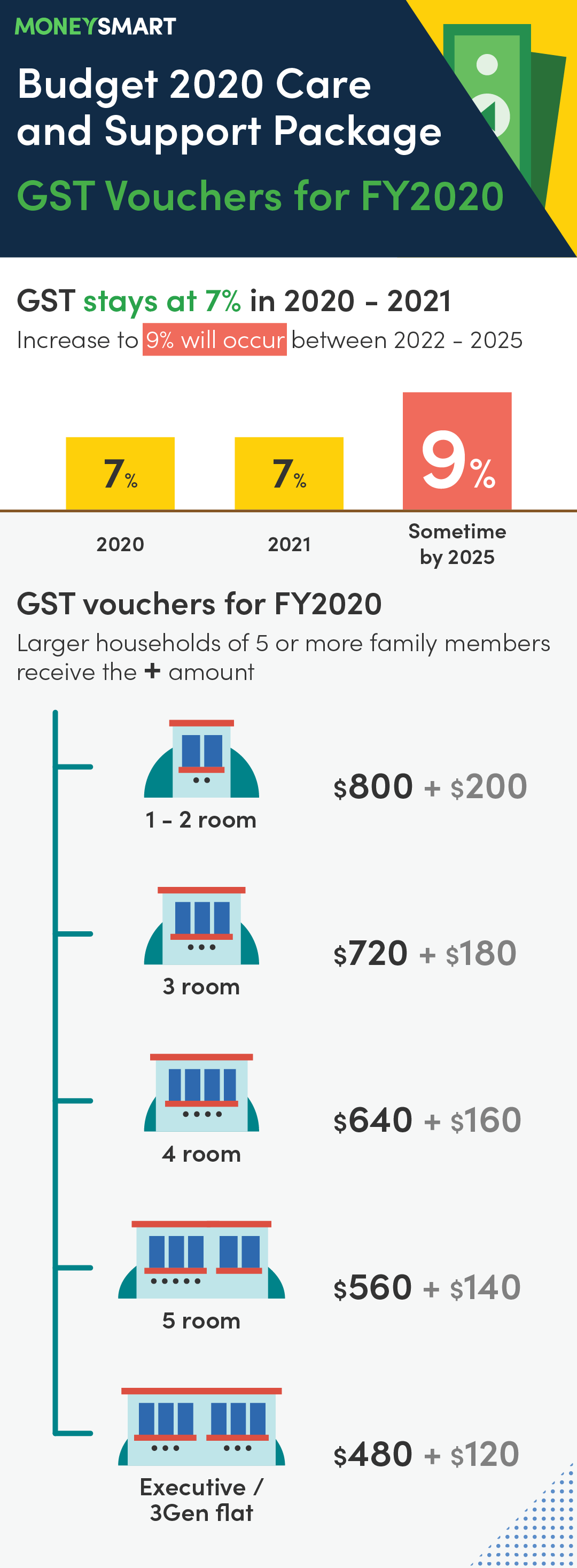 Budget2020_3_VoucherBreakdown1
