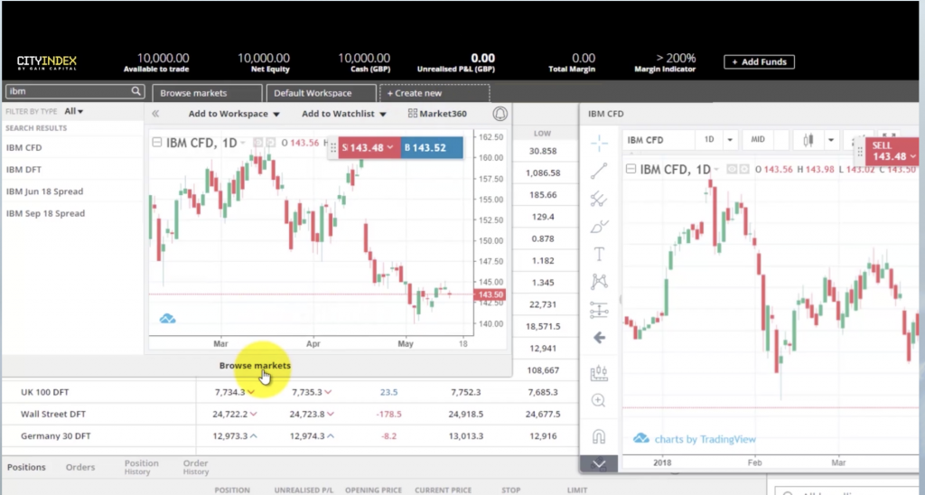 City Index lets you trade forex and CFDs