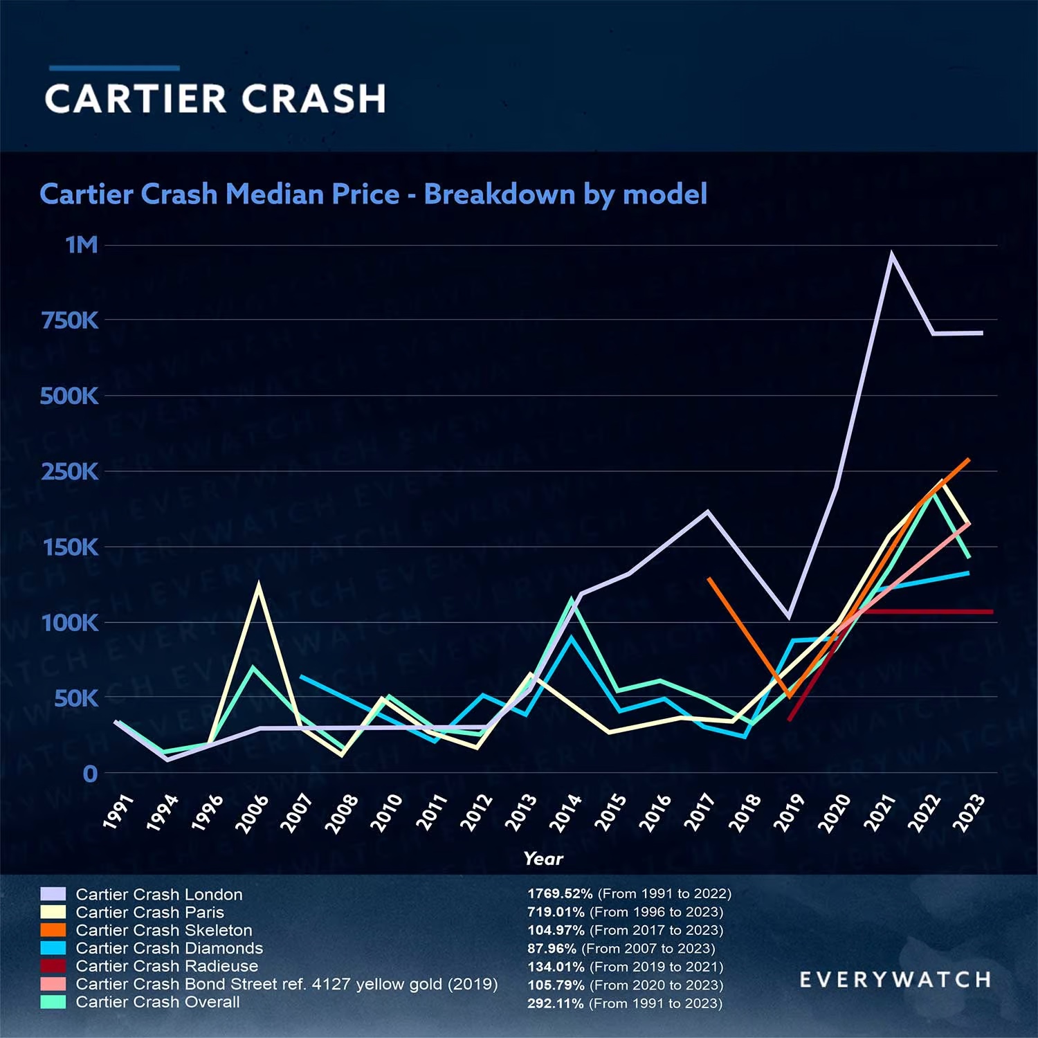 cartier-crash-price-appreciation-revolution-watch