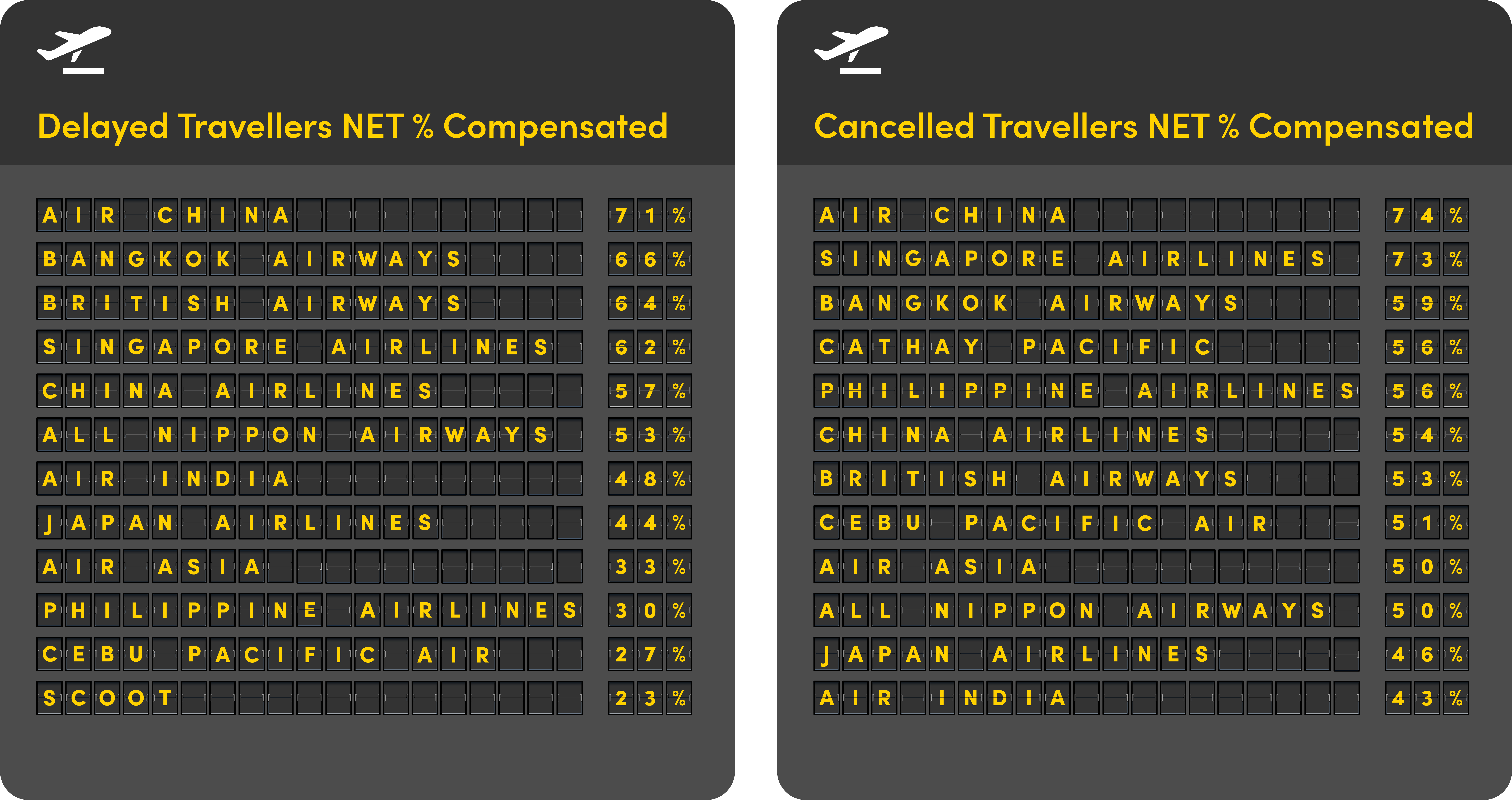 airlines-compensation-delayed-cancelled-flights-singaporean-travellers