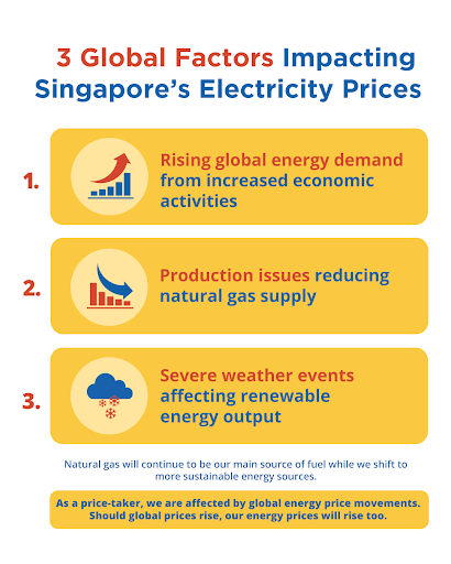 electricity price increase Singapore - electricity tariff Singapore 2022