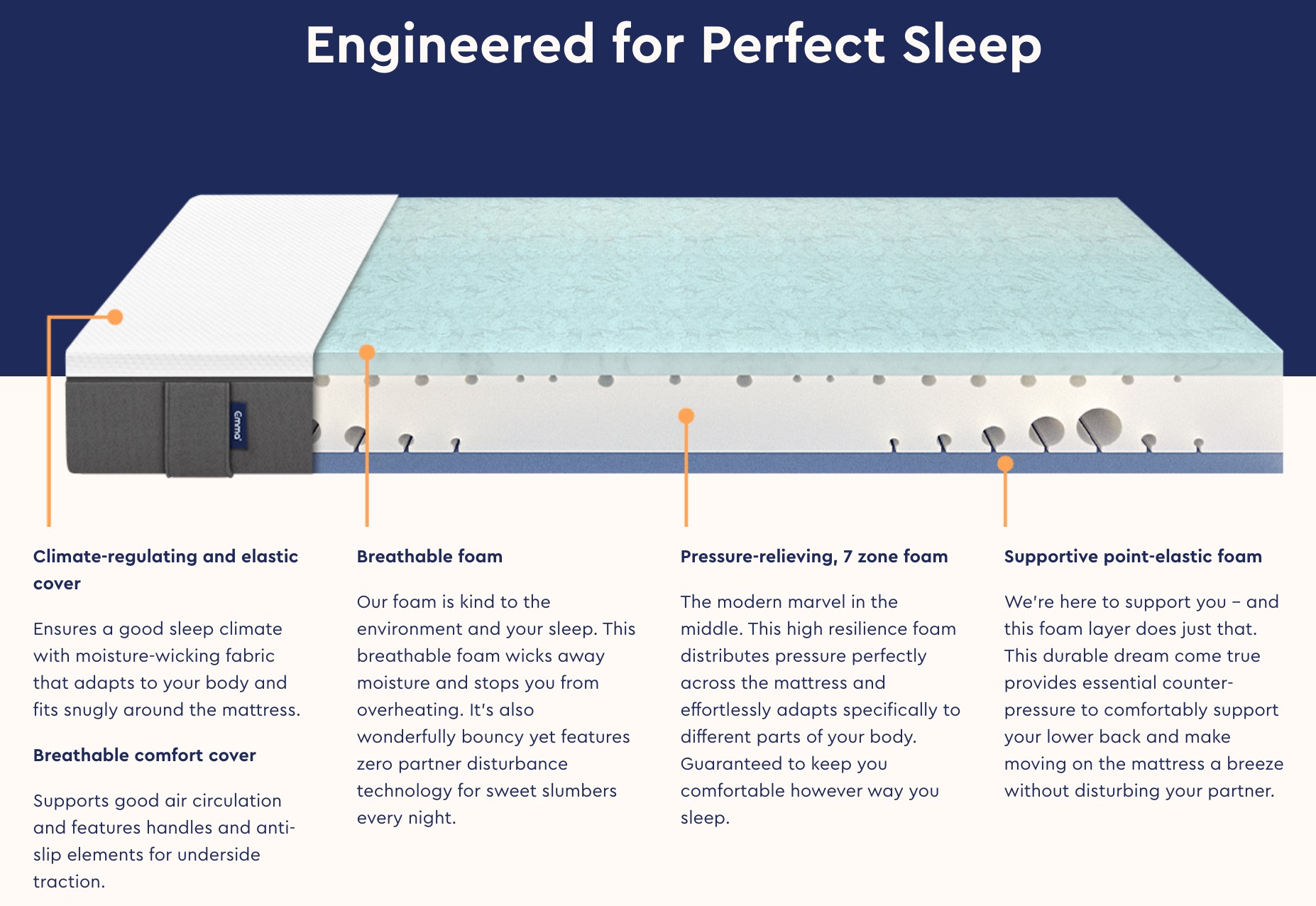 Emma Sleep mattress - productivity and sleep - bed in a box