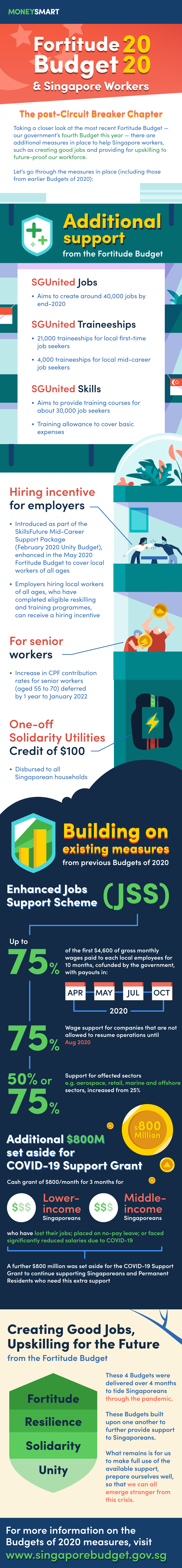 Fortitude Budget 2020 - How these additional measures benefit Singapore workers