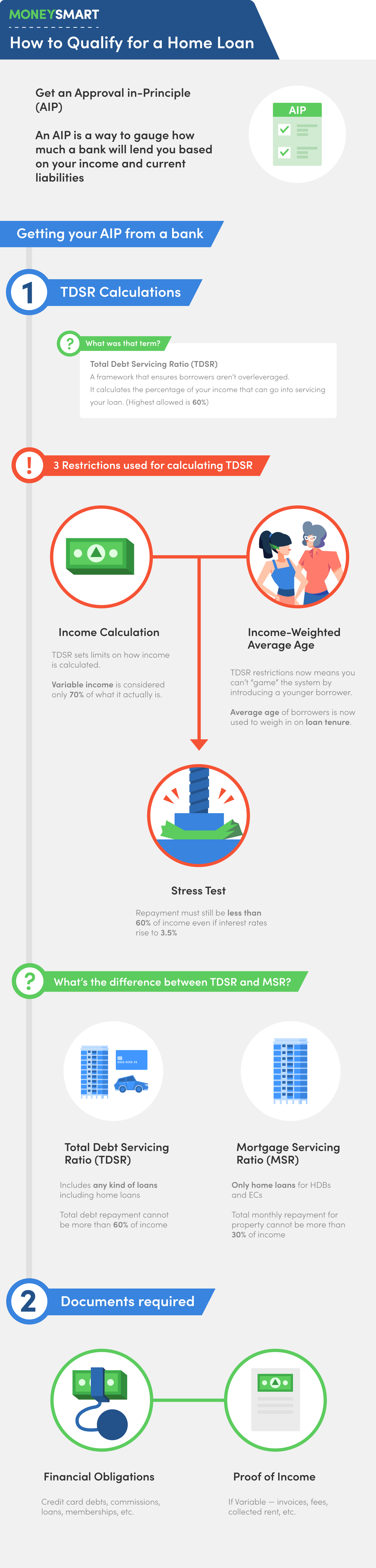 home loans in Singapore how to qualify for loan infographic