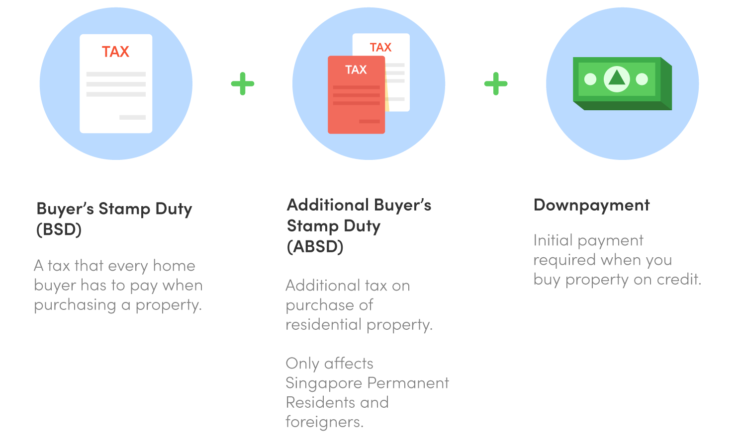 home loans in Singapore buyers stamp duty