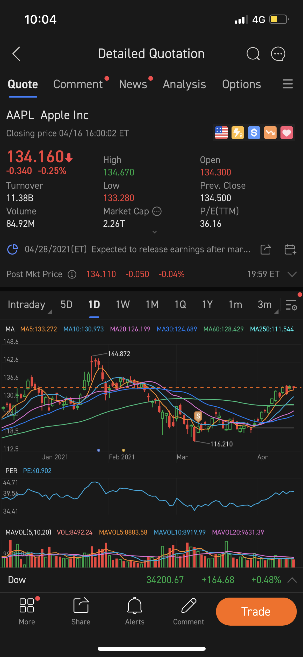 futu moomoo stock trading app - real time quotes