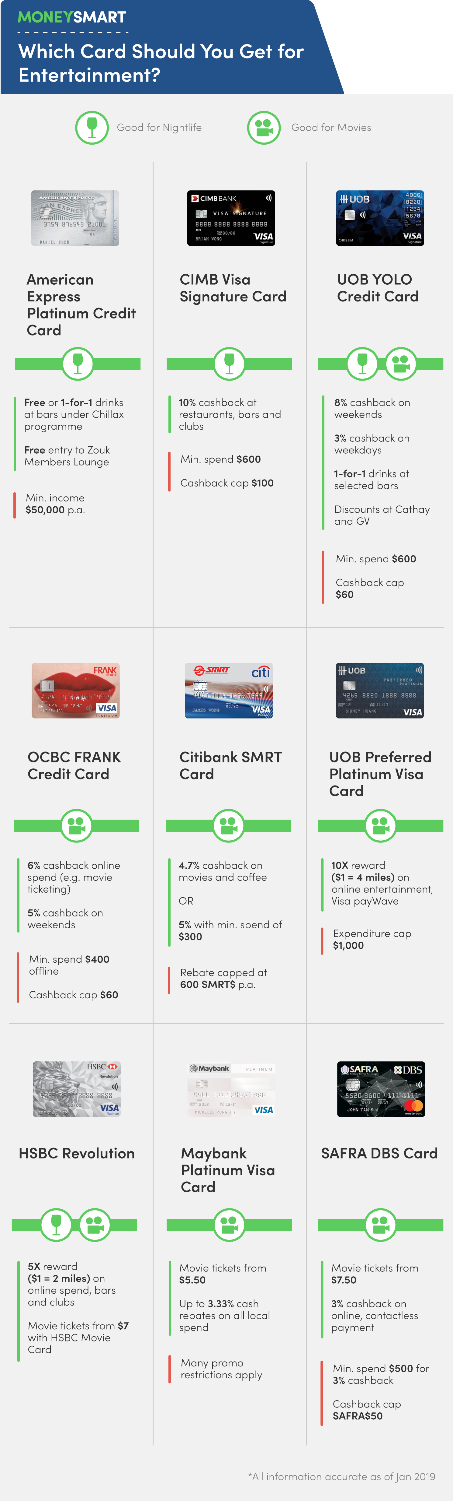 Best Entertainment Credit Cards