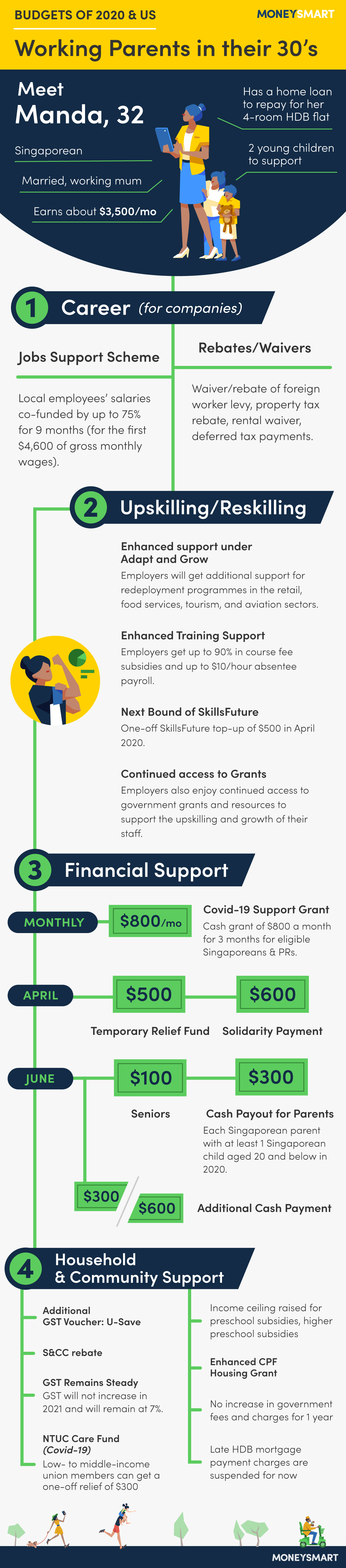 How the Budgets of 2000 can help a family through tough times - infographic