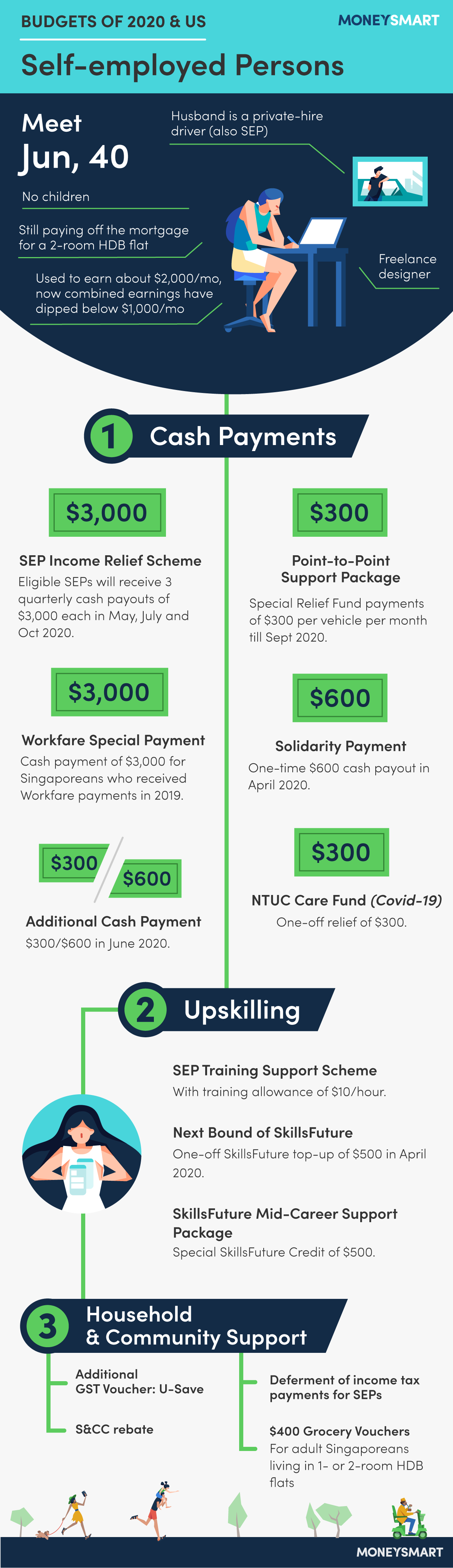 How the Budgets of 2000 can help self-employed persons through tough times - infographic