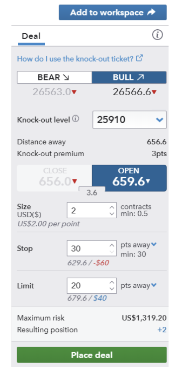 Step 4: Enter your trading lot size, “limit price” and “stop loss”. Once that’s done, you can proceed to click “Place deal”.