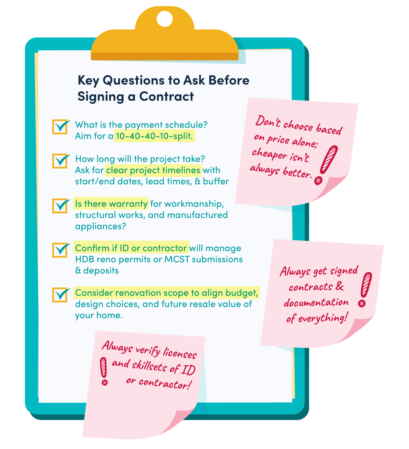 A infographic of the key questions to ask before signing a contract
