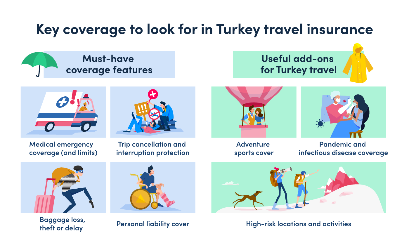 turkey travel insurance key coverage