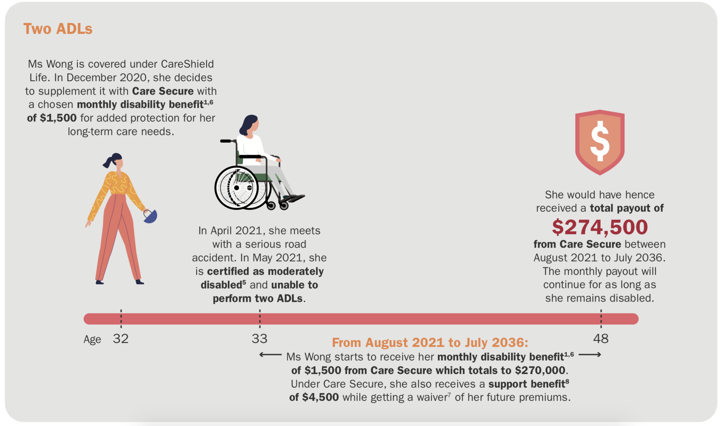 NTUC-Income-Care-Secure-illustration