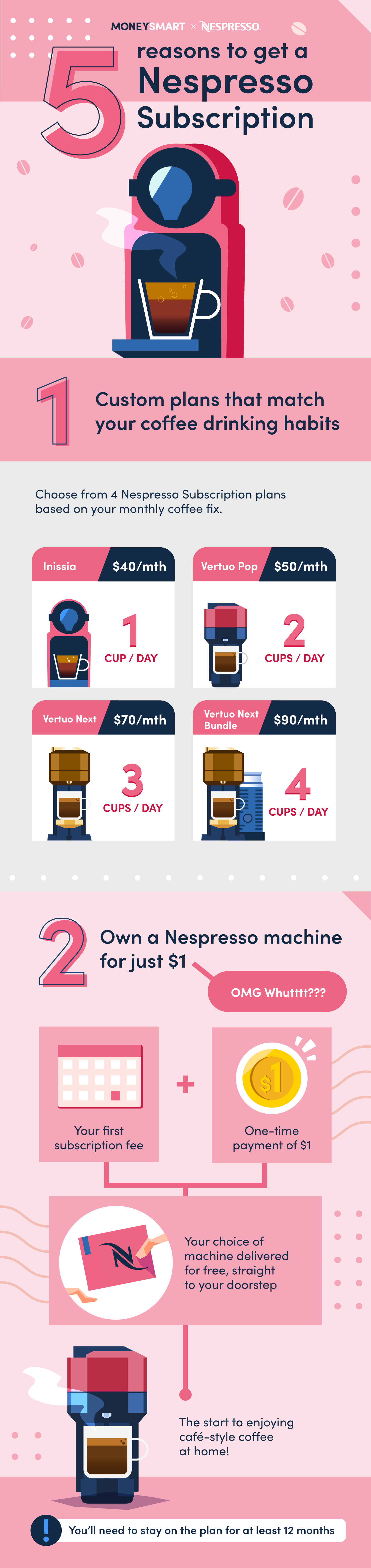 Nespresso-Subscription