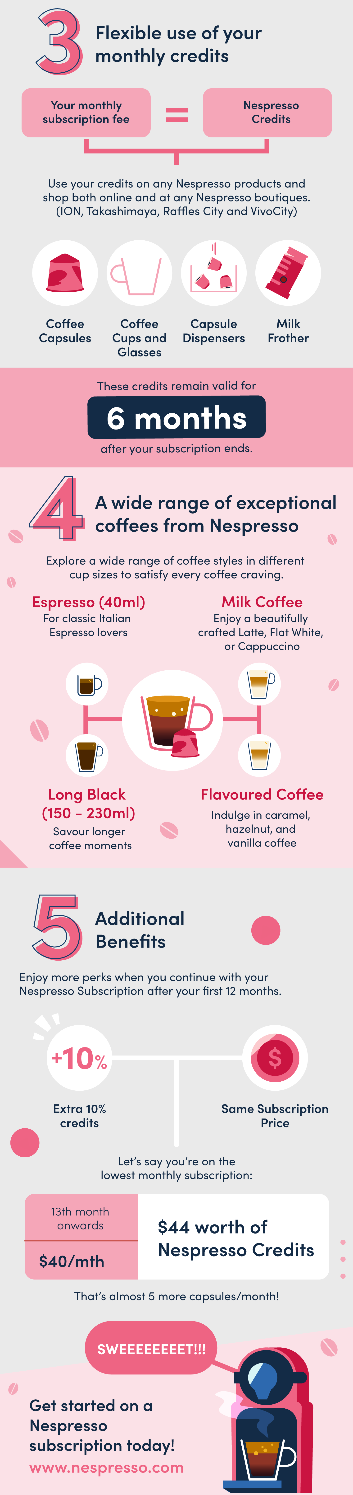 Nespresso-Subscription-Prices