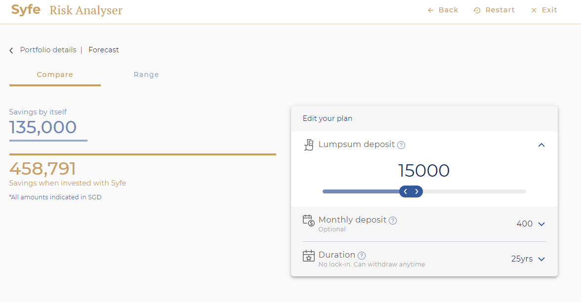 Syfe REIT+ invest roboadvisor