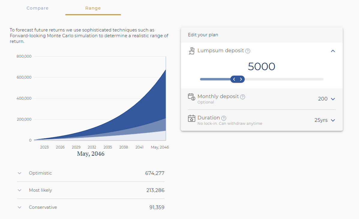 Syfe REIT+ invest roboadvisor