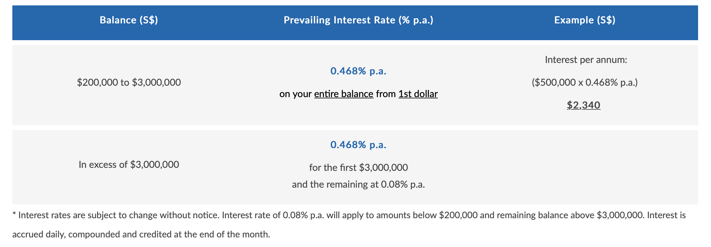 RHB-PPLUS-interest-rates