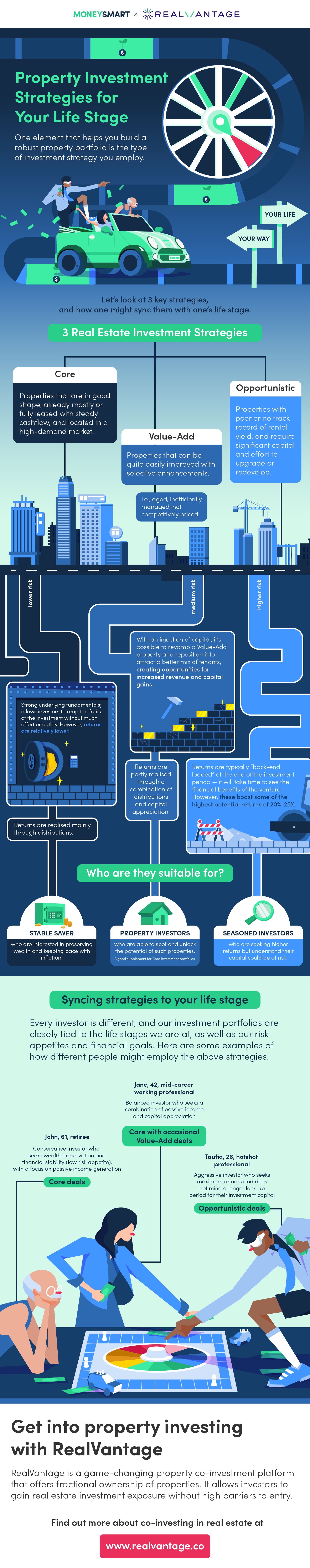 RealVantage property investing real estate investment strategies for your life stage