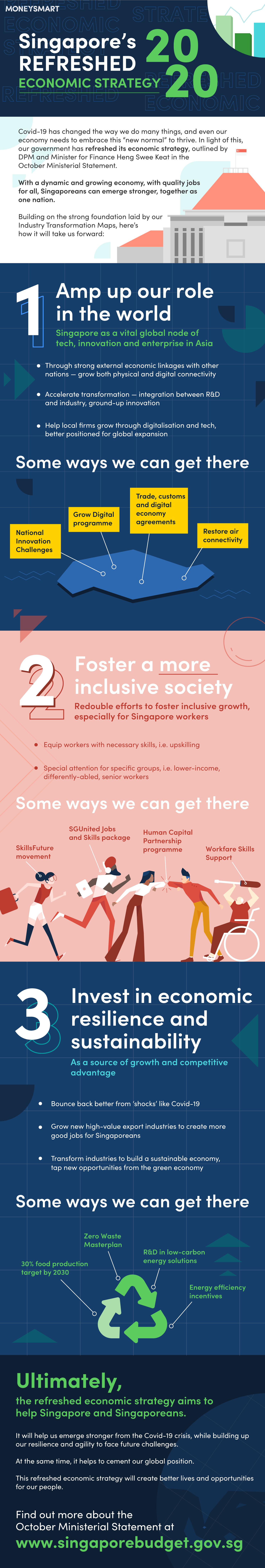 Refreshed-Economic-Strategy-2020-v2