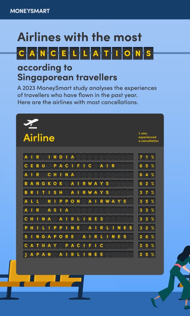 top-12-airlines-flight-cancellations-singaporean-travellers