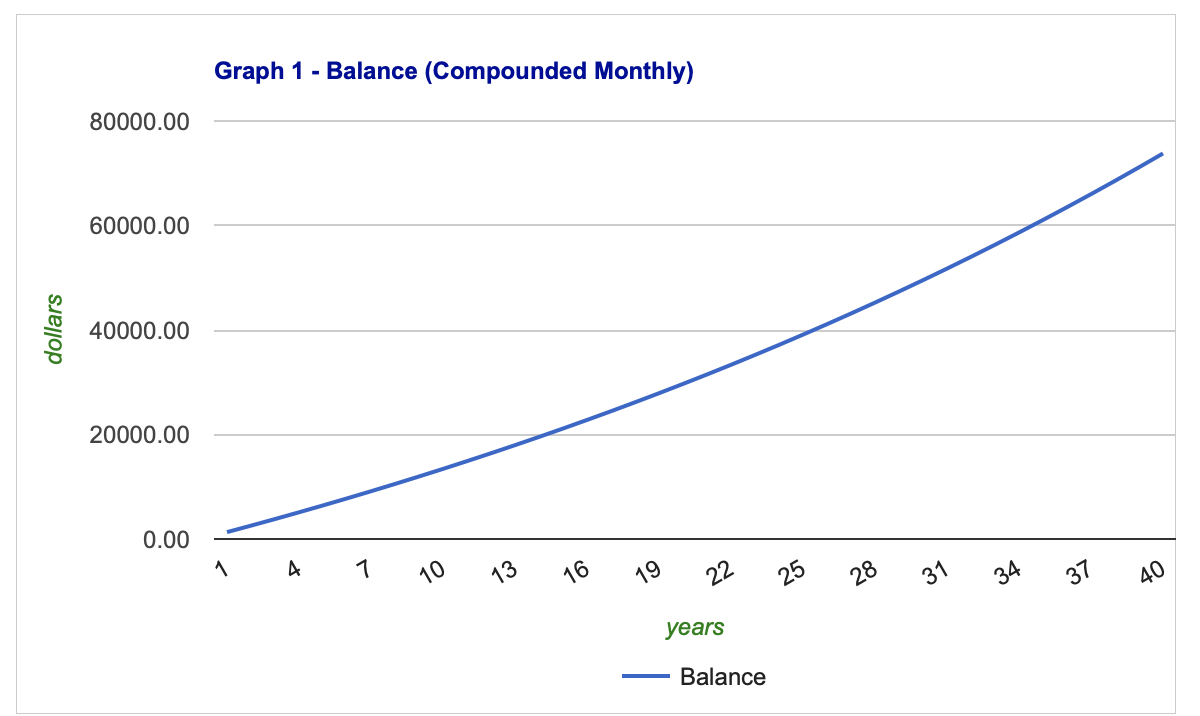 When you start saving from age 25