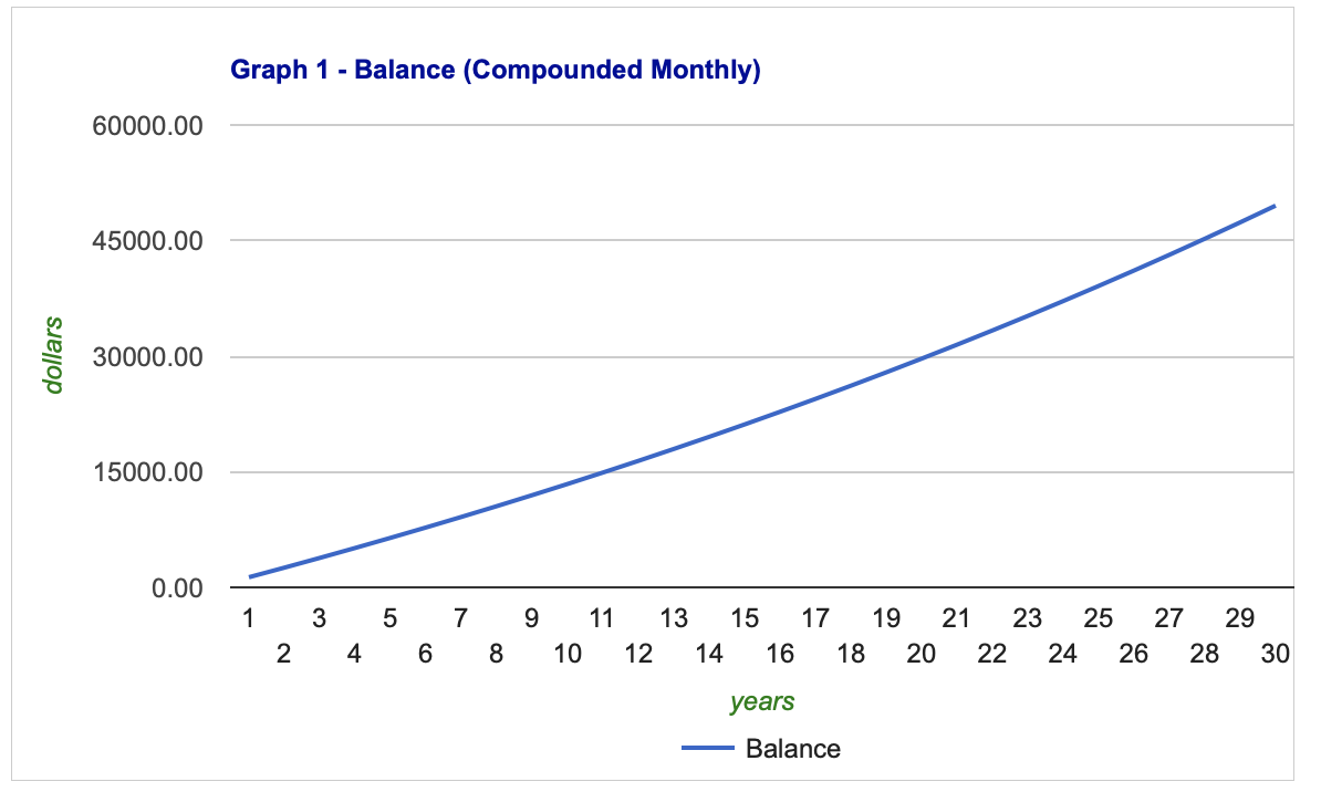 When you start saving from age 35