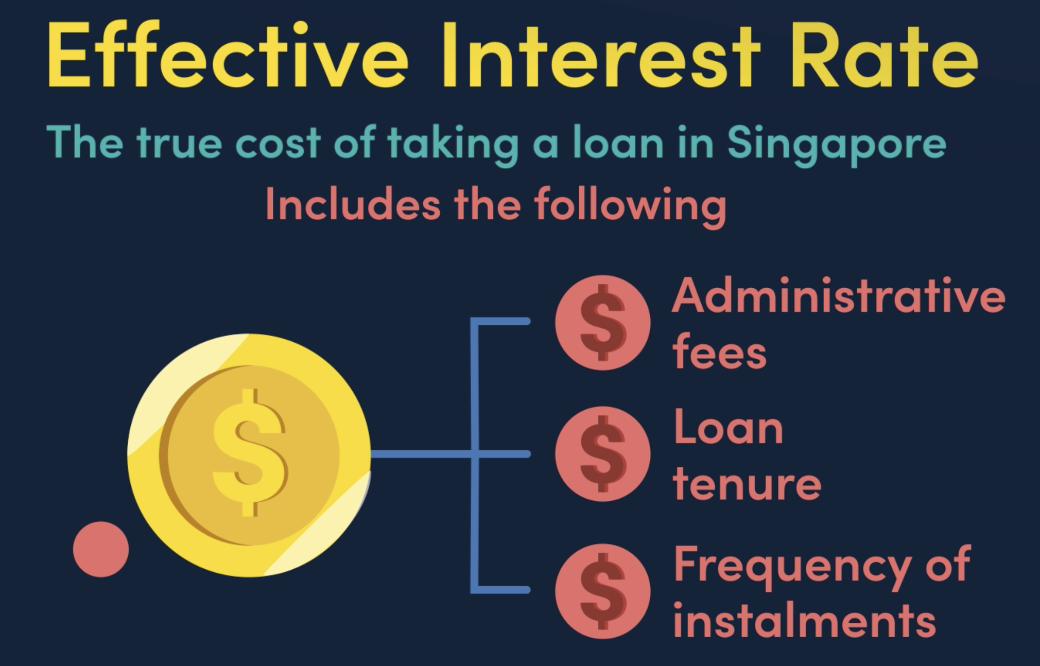 Effective Interest Rate - what is it?