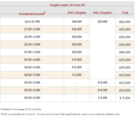 cpf housing grant singles jss new hdb
