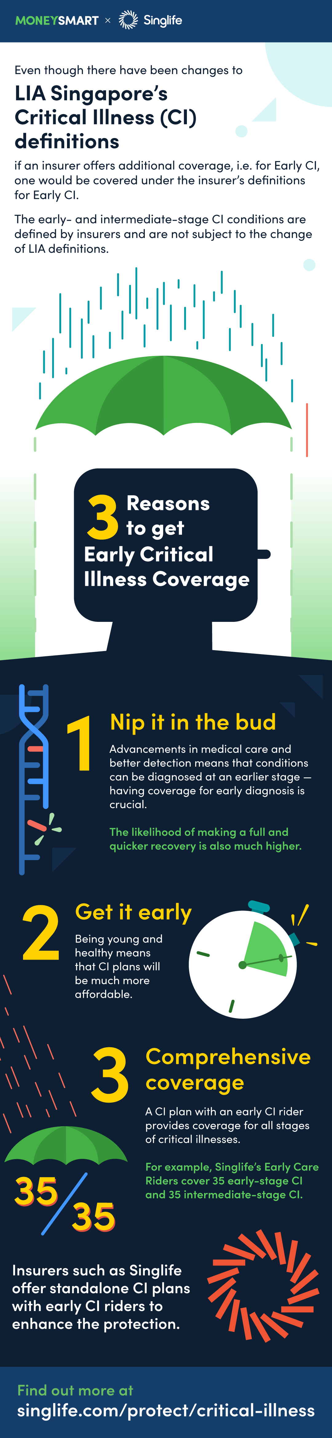 Singlife - Why It's important to get Early Critical Illness Plans