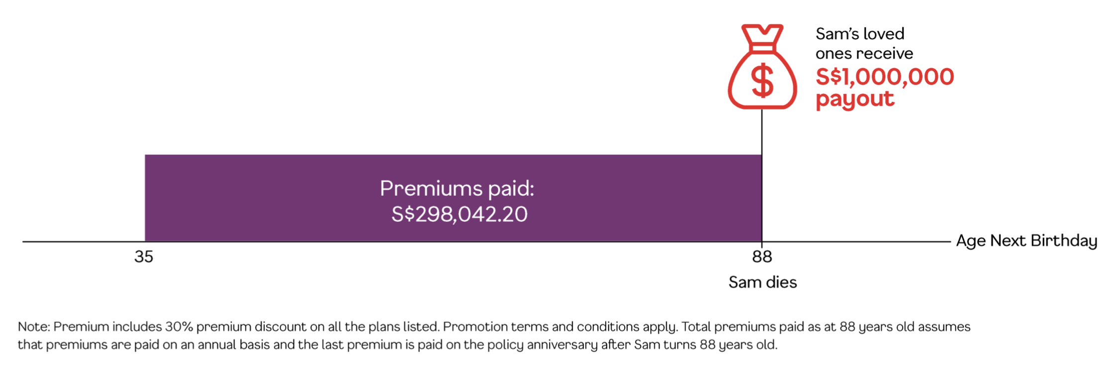 best term insurance singapore - Singlife Elite Term