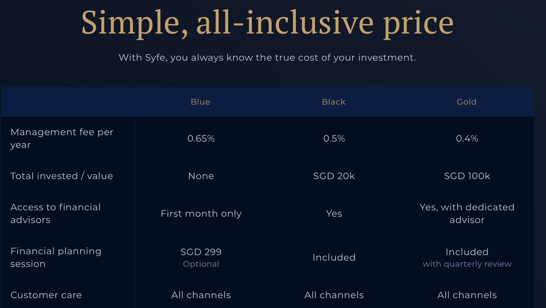 Syfe's Pricing