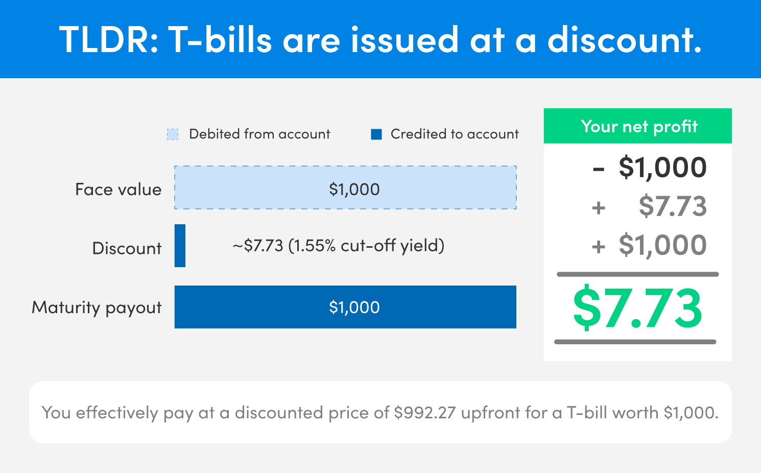 T-bills-infographic-successful-bid-example
