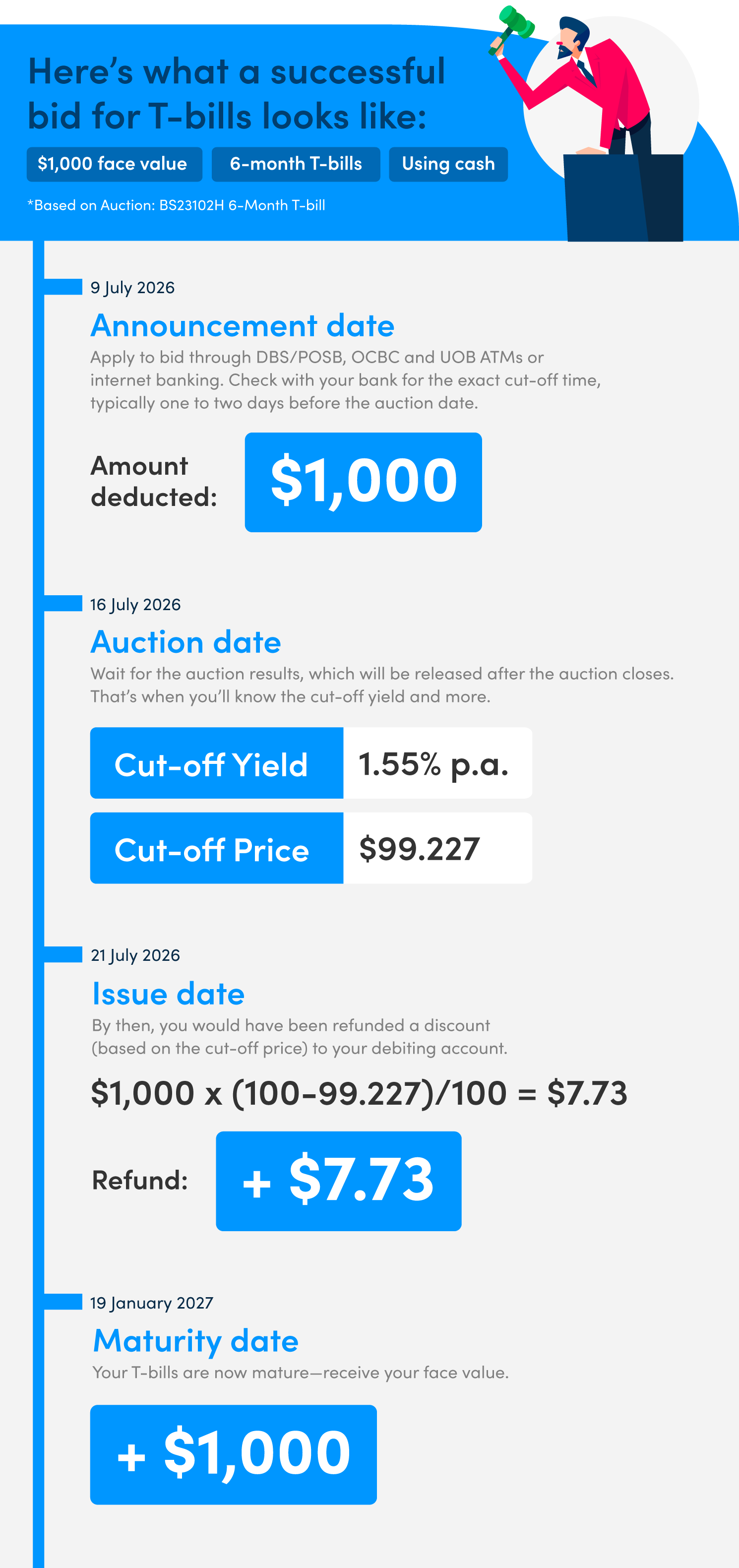T-bills-infographic-successful-bid-example