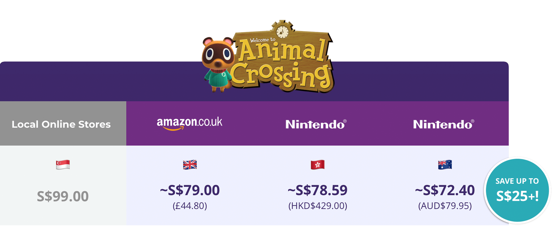 YouTrip Buy Animal Crossing cheaper