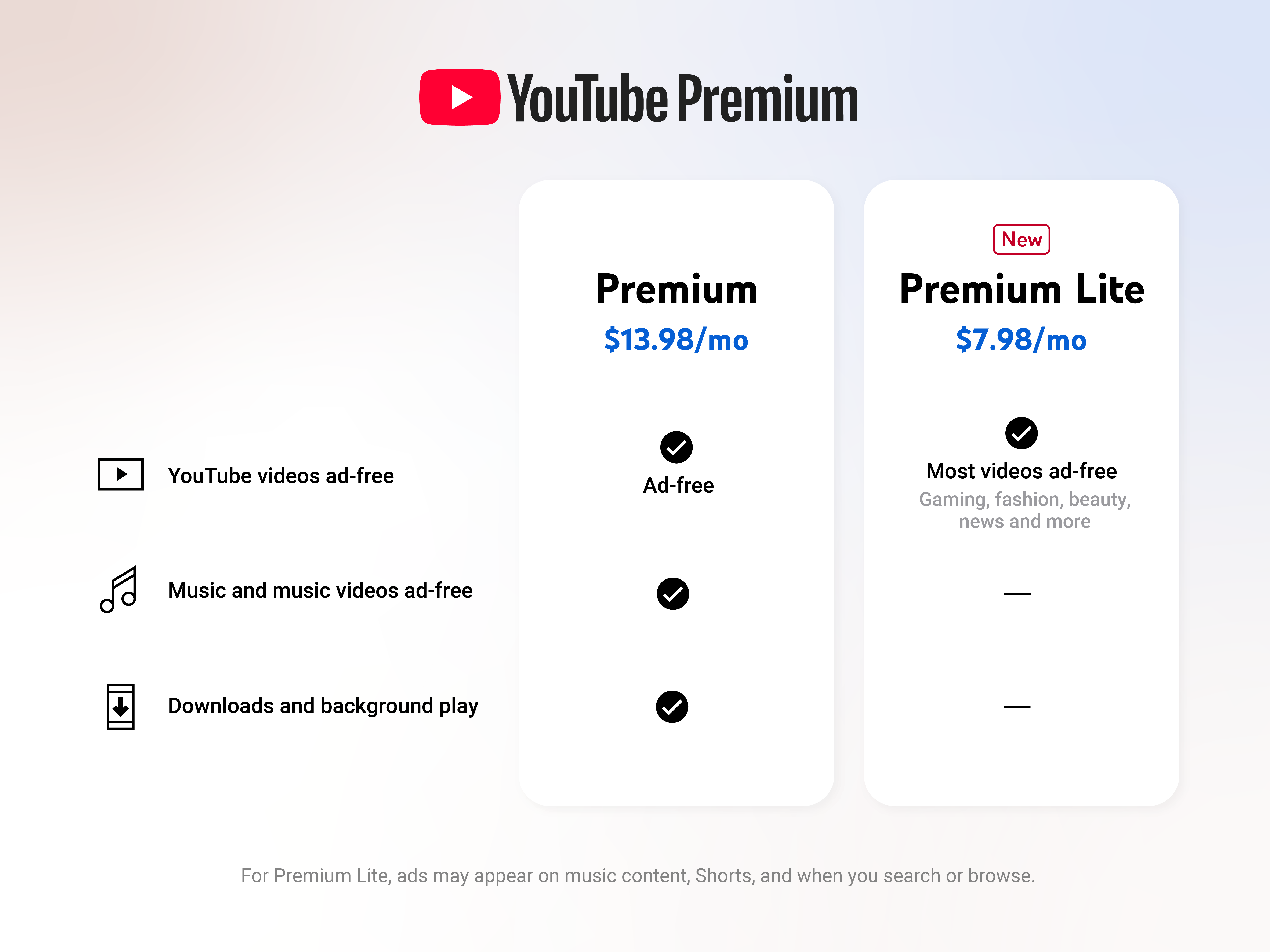 comparison of youtube premium and youtube premium lite benefits and costs in singapore