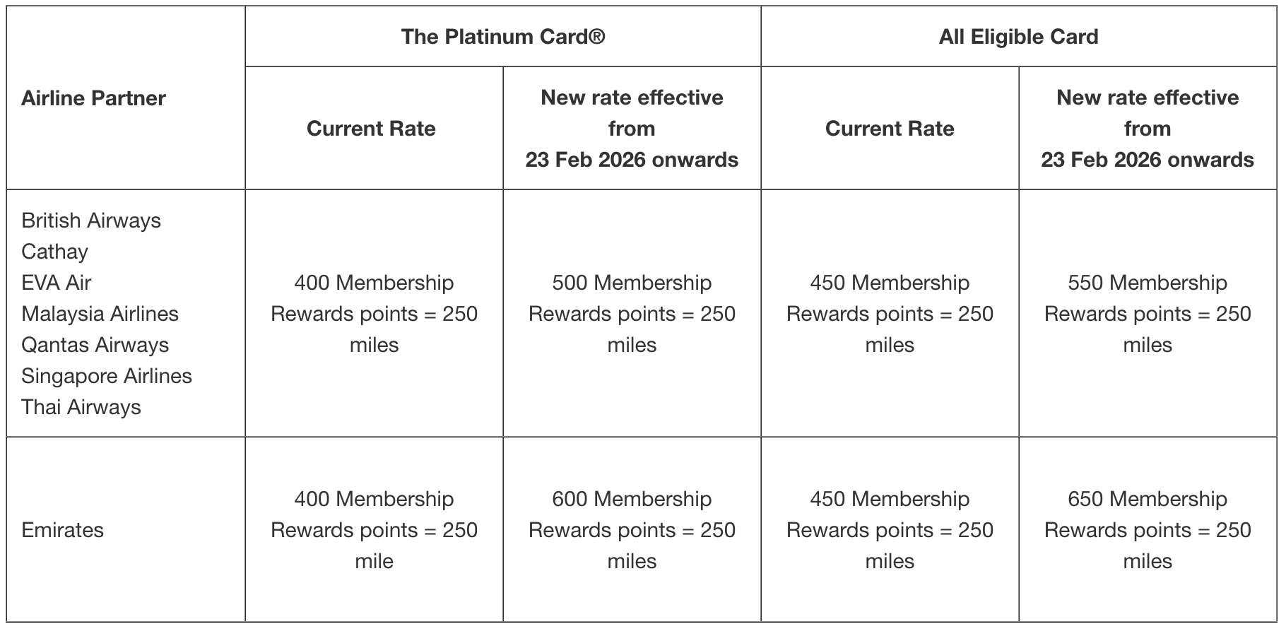 amex membership rewards points to miles conversion rates