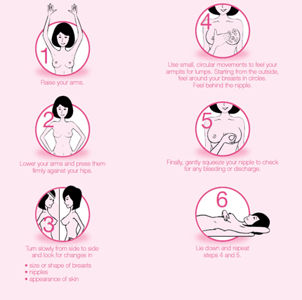 breast-self-examination