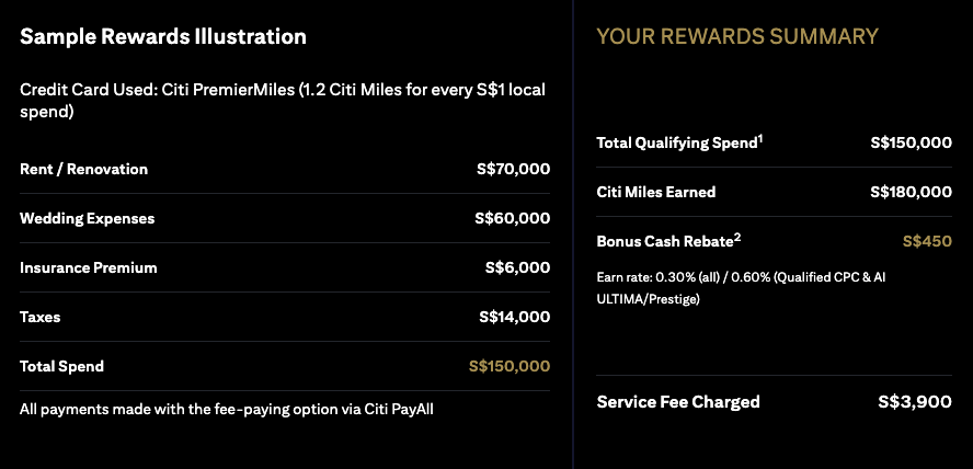 citi payall sample