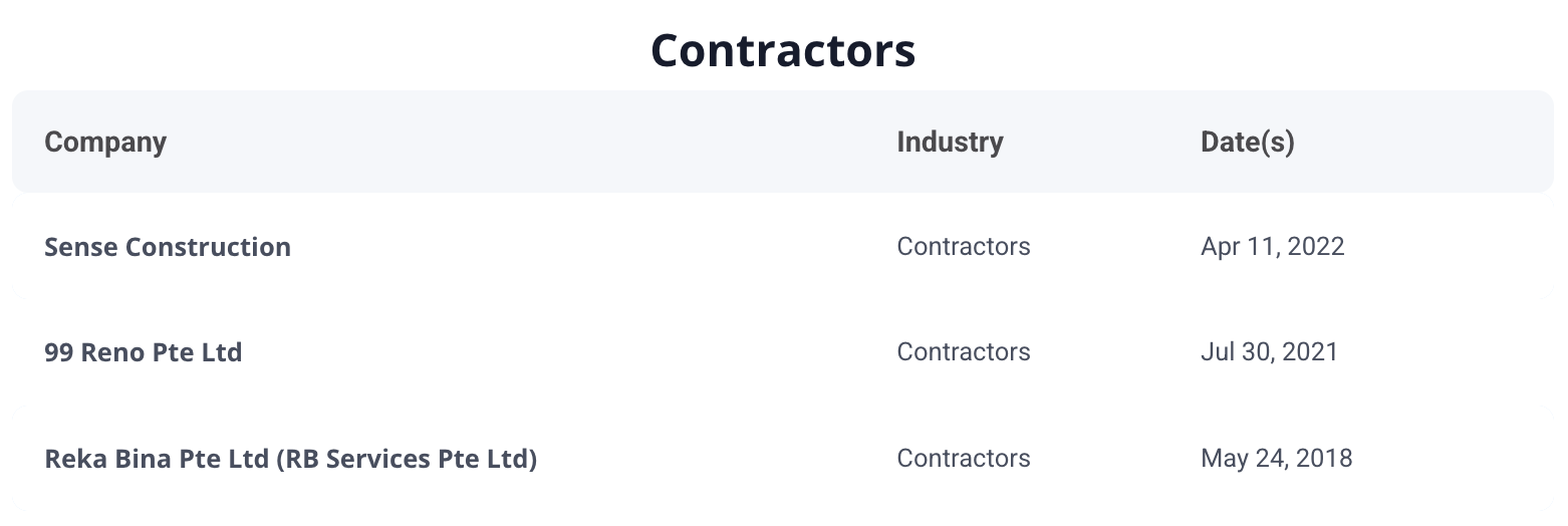 company alert list blacklisted contractors case