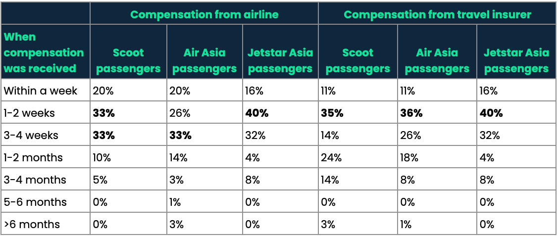 compensation-for-flight-cancellations-airlines-vs-travel-insurers