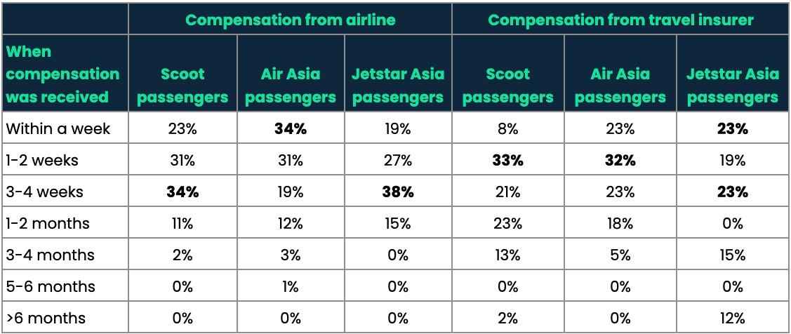 compensation-for-flight-delays-airlines-vs-travel-insurers