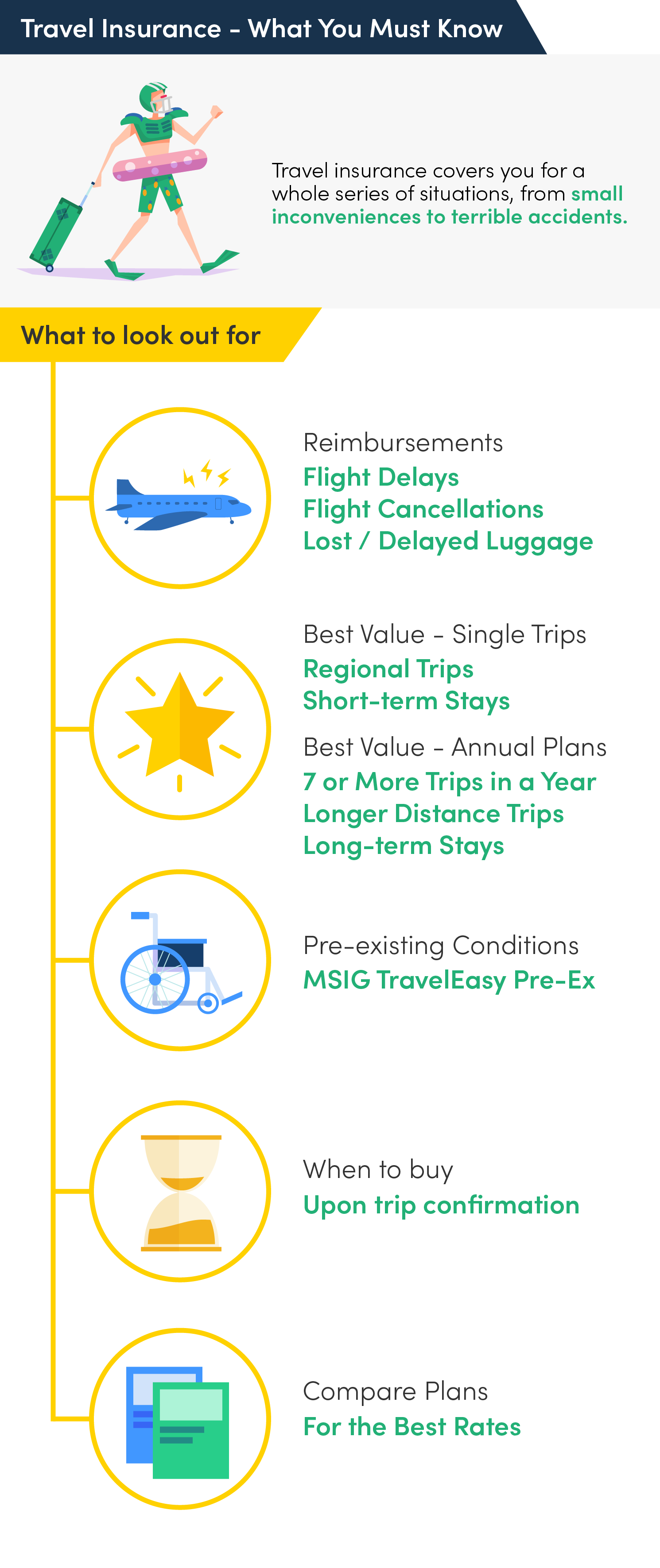 travel-insurance-singapore-guide-tips-must-knows