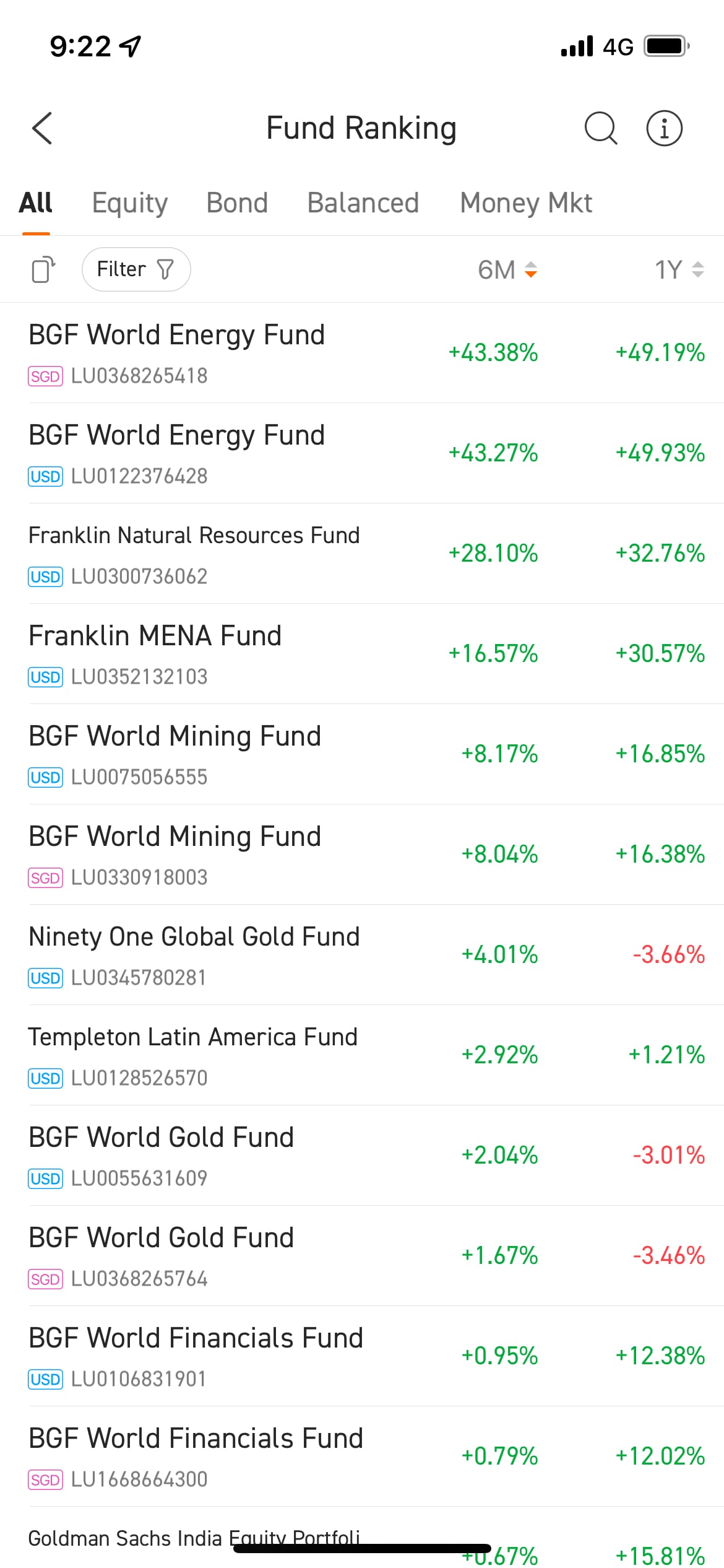 FUTU SG moomoo invest mutual funds unit trusts