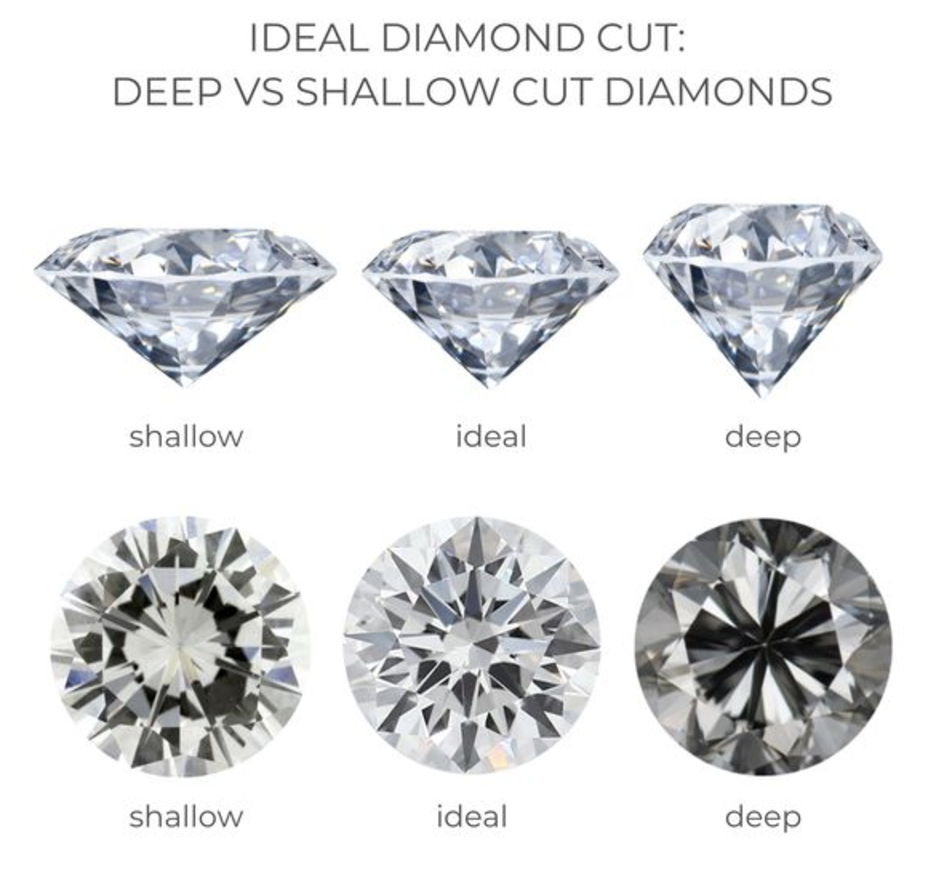 deep vs shallow diamond cuts
