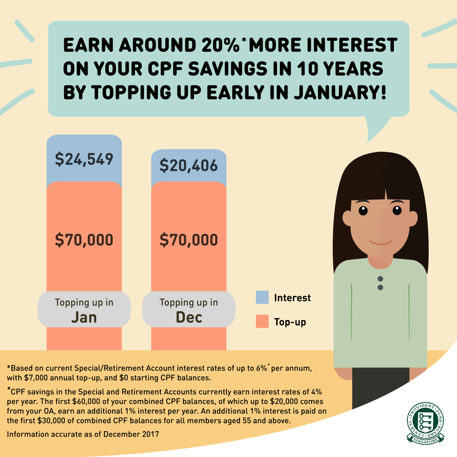 earn more interest january CPF 2018